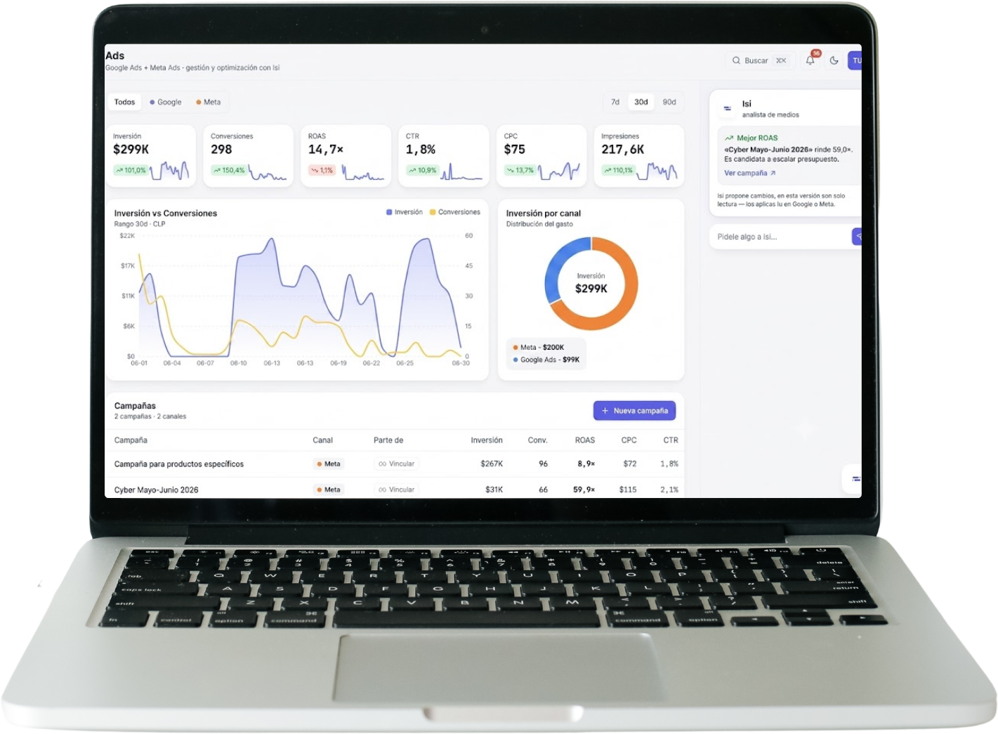 Dashboard de Ads: KPIs (Inversión, ROAS, CTR, CPC) + panel lateral de Isi