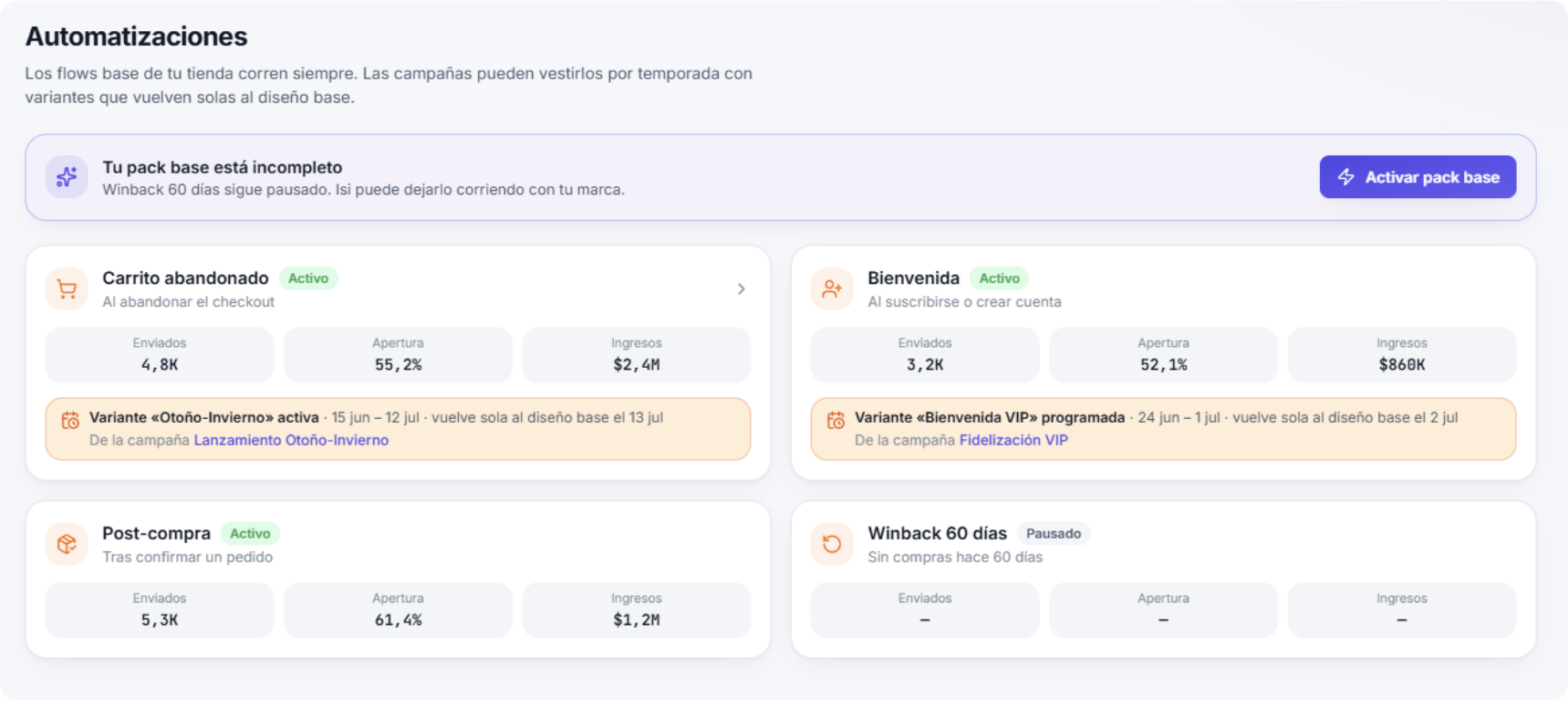 Automatizaciones: triggers (producto visto / carrito / checkout) activos