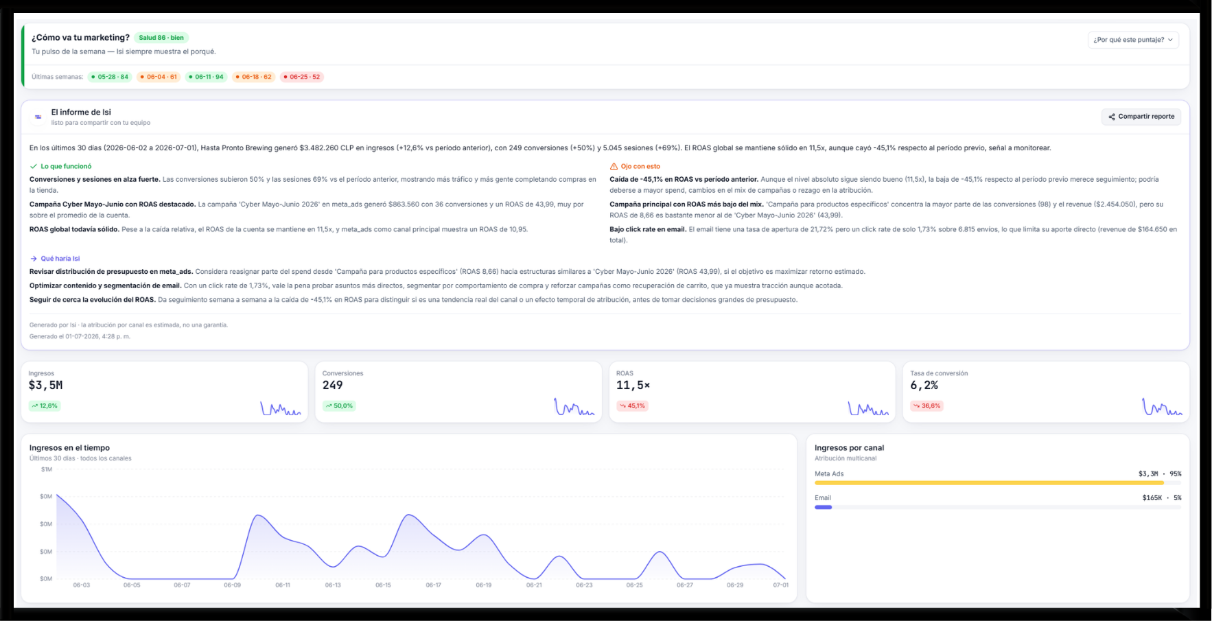 Dashboard de Resultados: cruza Meta, Google y tu Shopify con el ROAS real y el histórico